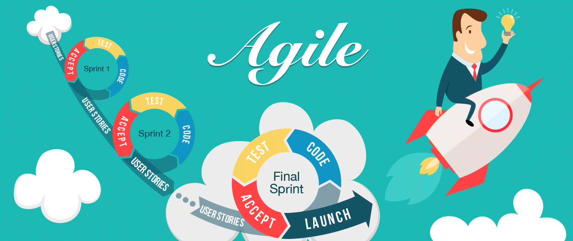 Metodologia Agile | Agile Methodology