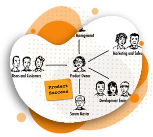 Product Owner, scrum product owner, responsabilidades product owner, papel do product owner, gestão de backlog, função do product owner, product owner scrum