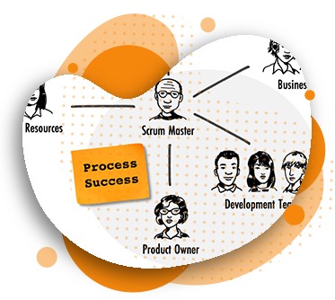 Scrum Master
